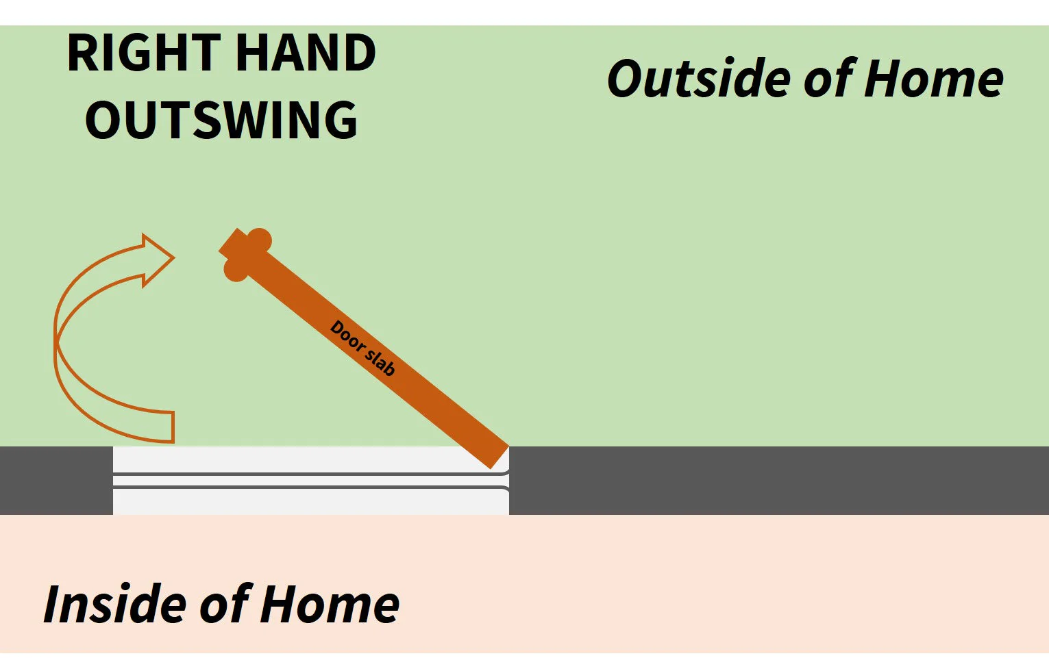 30" x 80" OUTSWING Prehung Smooth Fiberglass Entry Door System (6 Panel) - Image 3