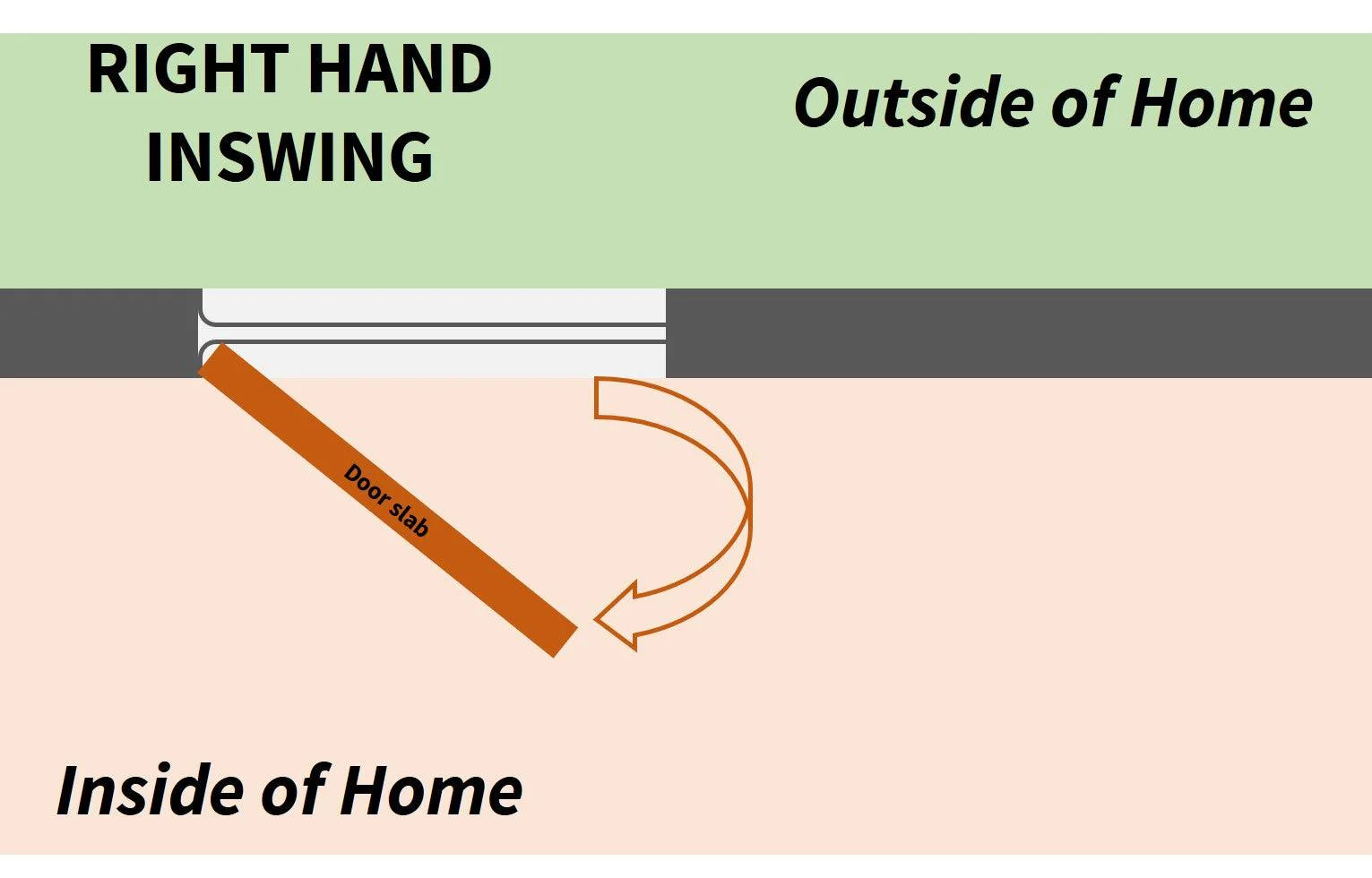 34" x 80" Prehung Smooth Fiberglass Entry Door System (6 Panel) - Image 5