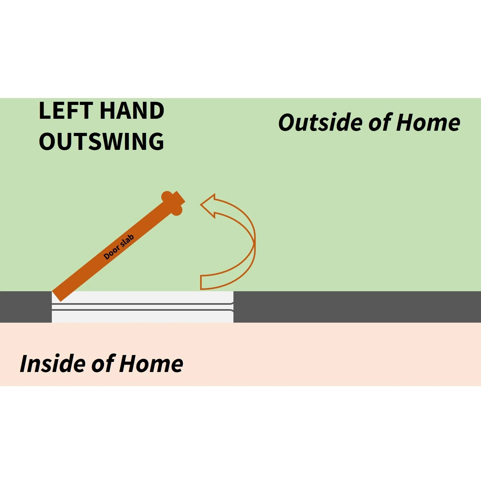 36" x 80" OUTSWING Prehung Smooth Fiberglass Entry Door System (6 Panel) - Image 2