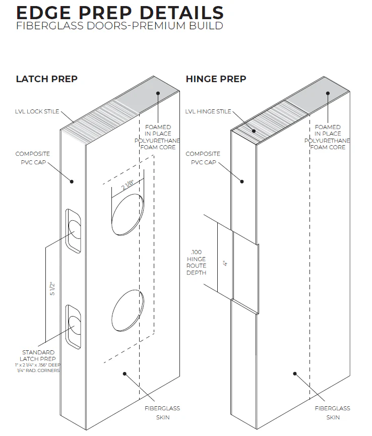Flush Glazed Fiberglass Entry Door Slab (Full Lite) - Image 6