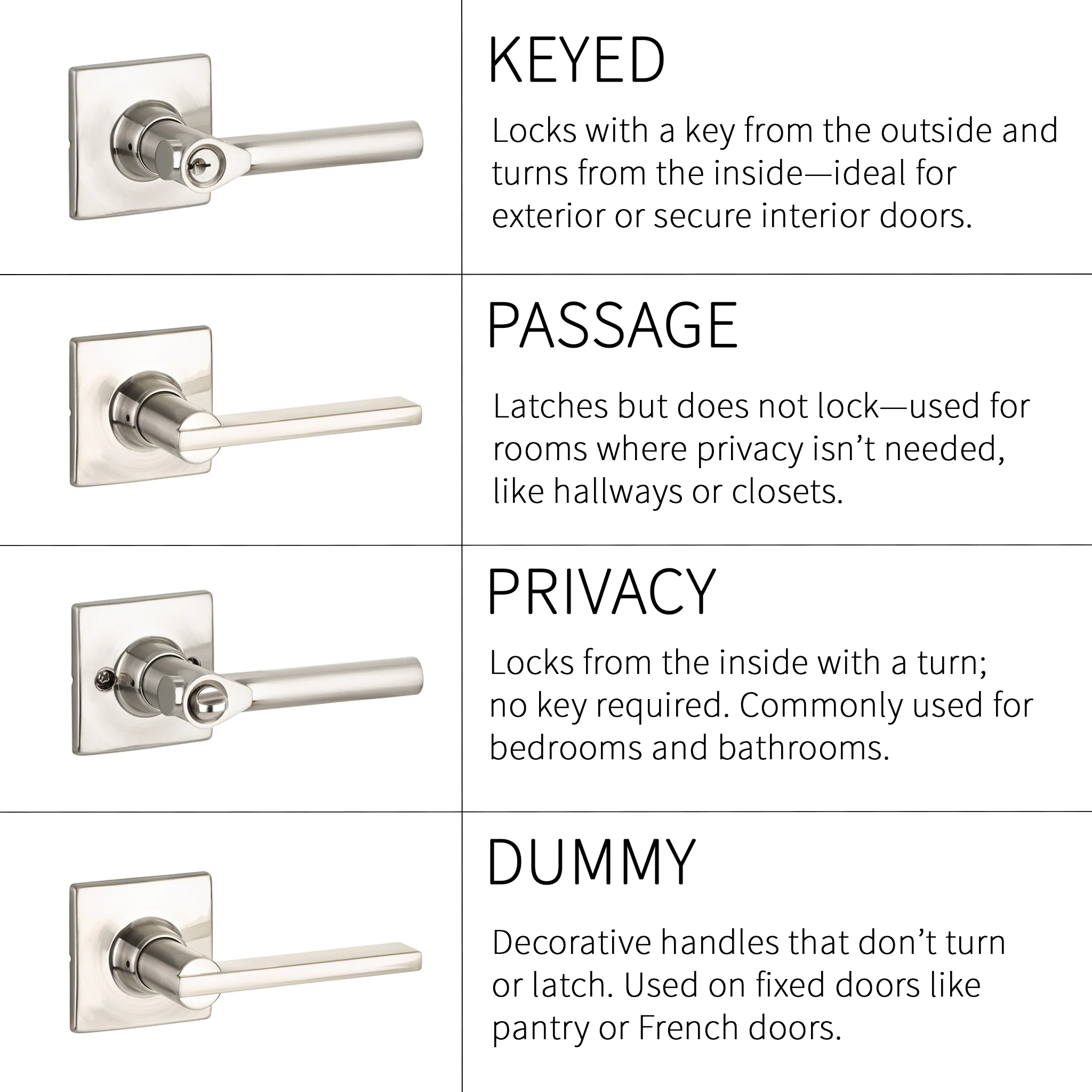 Ellington Interior Lockset - Image 4